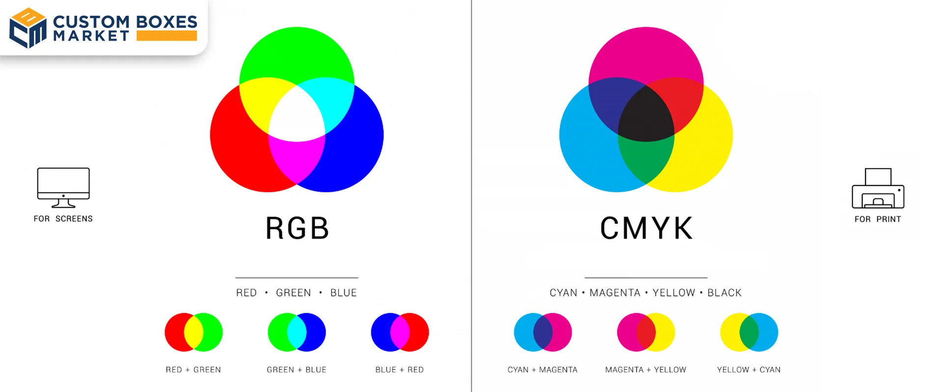 CMYK Vs RGB, What Is Better For Prints?