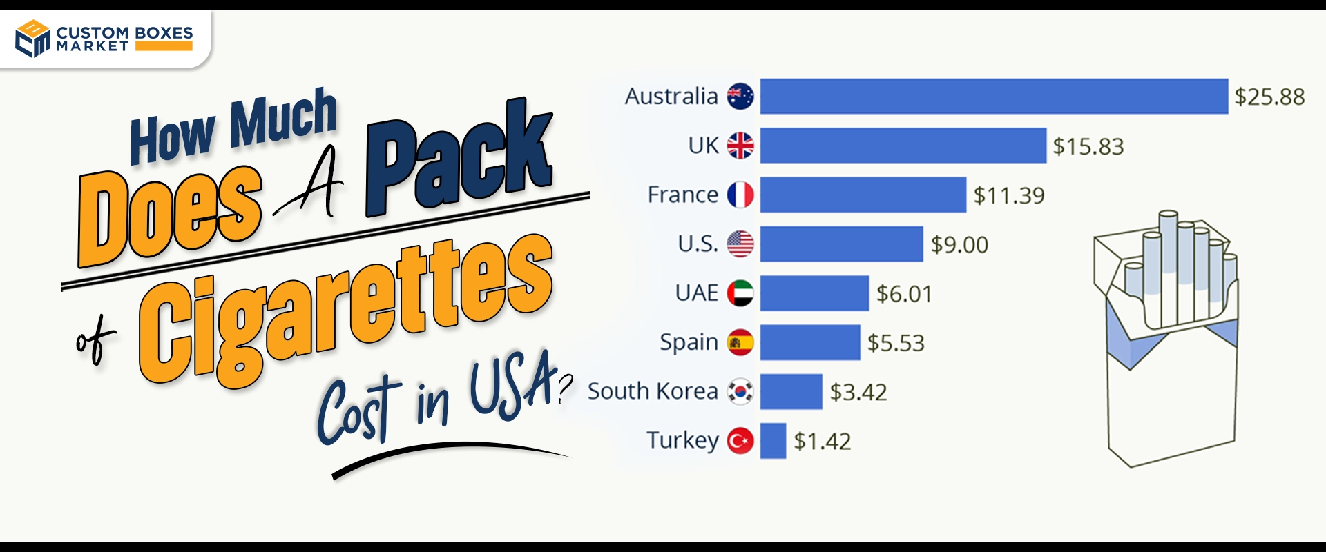How Much Does a Pack Of Cigarettes Cost in The USA?